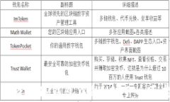 如何查看TP钱包中的USDT：全面指南