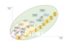 tp钱包如何查看币币行情？