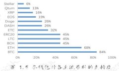 如何新建比特币冷钱包：
