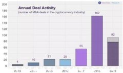 最安全的区块链钱包平台