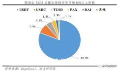 : TP钱包如何将数字币转换