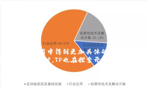   TP官方安卓最新版本下载与使用指南 / 

 guanjianci TP安卓版本, TP官方应用, 手机软件下载, 安卓应用更新 /guanjianci 

## 内容主体大纲

### 一、TP官方安卓应用概述
1. TP应用的背景与发展
2. TP安卓应用的主要功能
3. TP应用在用户生活中的重要性

### 二、如何下载安装TP官方安卓最新版本
1. 从TP官网下载安装
   - 官网地址 
   - 下载步骤与注意事项
2. 从第三方平台下载安装
   - 安全性分析 
   - 推荐的第三方平台

### 三、TP官方安卓最新版本的主要亮点
1. 界面设计与用户体验的提升
2. 新增功能与工具介绍
3. 性能与稳定性提升

### 四、TP官方安卓最新版本使用心得与技巧
1. 常用功能的详细解析
2. 高效使用TP应用的小技巧
3. 用户反馈与社区支持

### 五、常见问题解答
1. TP安卓应用的问题与解决方案
2. 版本更新后常见的兼容性问题
3. 使用TP应用时的安全性问题

### 六、未来发展展望
1. TP应用未来的功能规划
2. 用户需求与市场趋势分析

## 问题及详细介绍

### 问题一：TP安卓应用的下载与安装步骤是怎样的？

TP安卓应用的下载与安装步骤是怎样的？
TP官方安卓应用的下载与安装步骤相对简单，用户只需按照以下步骤进行操作。
首先，访问TP的官方网站。在页面上，通常可以找到明显的“下载”按钮，点击后会引导你进入下载页面。在下载页面，选择对应的安卓版本，并点击下载链接，这时系统会出现下载提示框。根据提示框选择确认下载。下载完成后，用户需在手机设置中找到“安全”选项，确保允许来自未知来源的应用安装。
下载完成后，找到下载的APK文件，点击打开进行安装。系统会提示用户进行一些权限设置，如访问存储、网络等，用户需根据自己的需求选择允许或拒绝。安装完成后，TP应用图标将会在手机桌面或应用列表中出现，用户可随时点击使用。

### 问题二：TP安卓最新版本的新增功能有哪些？

TP安卓最新版本的新增功能有哪些？
TP安卓最新版本增加了许多实用功能，以提升用户体验和操作便利性。
首先，界面设计进行了全面，注重用户体验的提升，信息展示更加清晰、简洁。应用的主题颜色和图标设计经过重新审视，以符合现代用户的审美。同时，功能菜单的布局也更加合理，让用户可以更快速地找到所需工具。
其次，新增的云存储功能支持用户在不同设备间同步数据，这对于需要多设备协同工作的用户非常便利。此外，TP的社交分享功能也得到了强化，用户可以直接在应用内分享文件或链接到社交平台，极大地提升了应用的互动性。

### 问题三：如何高效使用TP安卓应用？

如何高效使用TP安卓应用？
为了高效使用TP安卓应用，用户可以采取一些小技巧来提升操作效率。
首先，建议用户熟悉各项功能设置，掌握快捷操作，如利用手势操作来提高使用效率。例如，在浏览内容时，可以通过上下滑动快速翻页，或使用滑动自定义功能直接进入常用的模块。
此外，用户可以根据日常使用需求设置快捷菜单，将常用功能或最常访问的页面添加到个人主页，这样可以大大节省查找时间。同时，定期查看应用的更新日志，了解新增功能，确保全面利用应用所提供的每项功能。

### 问题四：TP安卓应用的安全性如何？

TP安卓应用的安全性如何？
TP官方安卓应用注重用户隐私和信息安全，致力于为用户提供安全的使用环境。
首先，TP在应用内置了多重安全机制，包括数据加密、访问权限控制等，确保用户的数据不被泄露或滥用。此外，TP还会定期进行安全检测与漏洞修复，确保应用在各种情况下的稳定性与安全性。
用户在使用TP安卓应用时，也需注意保持设备的安全设置，安装应用时尽量选择官方渠道，避免下载安装不明来源的APK文件。在网络环境选择上，优先连接安全的Wi-Fi或移动数据网络，以降低数据遭窃取的风险。

### 问题五：TP用户反馈的重要性及其处理方式？

TP用户反馈的重要性及其处理方式？
用户反馈是TP应用改进与发展的重要基石，其重要性不言而喻。
用户提供的反馈可以直接反映应用的使用体验及功能需求，TP团队依据这些反馈进行针对性的改进和。针对用户提出的问题和建议，TP会建立反馈机制，定期收集并整理，通过内部评审后决定是否采纳。
对于积极反馈的用户，TP可以选择通过用户回访、问卷调查等方式深入了解使用习惯。同时，也会将处理结果及时反馈给用户，展现对用户声音的重视和尊重。

### 问题六：TP应用的未来发展方向是什么？

TP应用的未来发展方向是什么？
展望未来，TP应用的发展方向将侧重于提升智能化和个性化服务，更好地满足用户日益增长的需求。
首先，TP团队计划通过人工智能技术，进一步内容推送与用户互动，以做到更精准的服务。通过分析用户习惯，实现个性化推荐，使用户在应用中得到更加具体的服务。
其次，TP也会注重生态建设，计划与更多第三方应用进行合作，丰富应用功能，尤其是在日常生活中能帮助用户提高效率的实用工具方面。同时，TP也在探索开发基于云技术的新产品，以满足对数据安全和便利性日益提高的市场需求。

上述问题及其详细介绍为TP安卓最新版本的功能、使用和安全性提供了全面的理解，并指导用户更好地进行下载及使用。希望通过本文的讨论能对用户带来实际的帮助和指导。