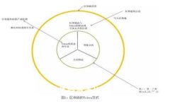 如何安全便捷地购买USDT并转入钱包