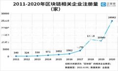baiotiTP钱包密码找回指南：快速解决遗忘密码的问