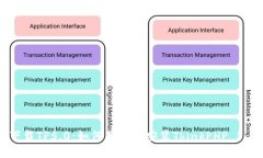 下载TP5.0：如何获取和安装ThinkPHP 5.0