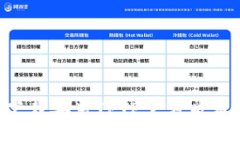 如何安全下载安装TPTP官方