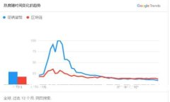 : 解决TP钱包错误：failed的常见原因及修复方法