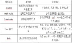 : 如何将TP钱包中的USDT快速变现？
