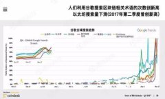 如何在TP钱包中卖出代币：完整指南