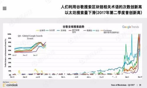 如何在TP钱包中卖出代币：完整指南