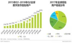 思考一个接近且的比特币钱包与节点的区别：深