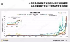 在信息技术和网络领域中