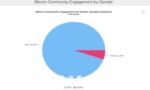 搜狗比特币钱包使用攻略与安全指南