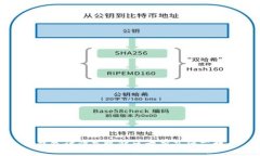 TP钱包被骗套路解决方案及