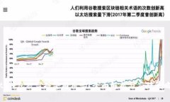 tp钱包被盗报警有用吗？全面解析与应对策略