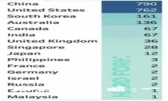 思考一个接近且的  以太坊