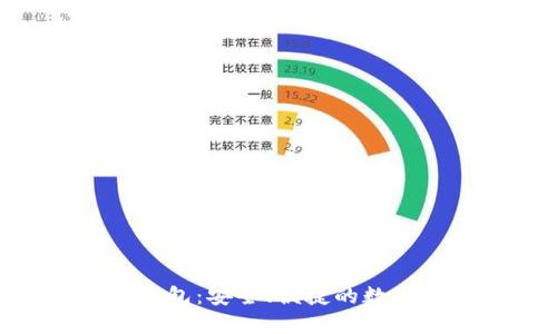 区块链SIM卡钱包:安全、便捷的数字资产管理方案