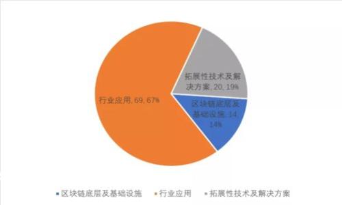 : 以太坊钱包走势分析:了解不同类型的趋势和应对策略