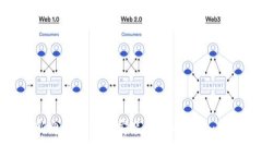 如何在新电脑上安全安装