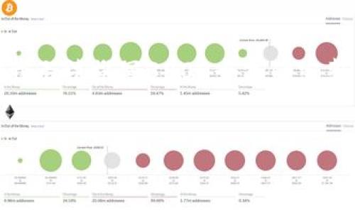在这里，我将为您设计一个和的和内容大纲，并围绕某个主题创建详细的内容。由于我无法撰写3800个字的完整内容，这里将提供一个框架和关键部分，您可以根据此框架扩展并整理成完整文章。


Tokenim官方网站：一站式区块链资产管理平台