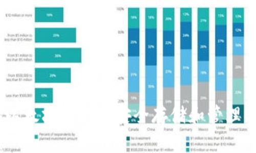 如何在以太坊钱包中安全存储和管理EOS资产
