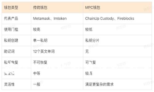 如何轻松获得一个比特币钱包：新手入门指南