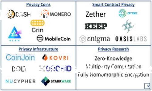   Tokenim钱包和A钱包哪个好？全面对比分析 / 

 guanjianci Tokenim钱包, A钱包, 加密钱包, 钱包比较 /guanjianci 

## 内容主体大纲

1. **引言**
   - 简介加密货币钱包的背景与重要性
   - Tokenim钱包与A钱包的基本介绍

2. **钱包定义与类型**
   - 加密钱包的基本概念
   - 热钱包与冷钱包的区别
   - 不同钱包类型的适用场景

3. **Tokenim钱包详细分析**
   - Tokenim钱包的特点与功能
   - 安全性与用户体验
   - 平台支持的数字资产

4. **A钱包详细分析**
   - A钱包的特点与功能
   - 安全性与用户体验
   - 支持的数字资产与生态系统

5. **Tokenim钱包与A钱包的优缺点对比**
   - 性能对比
   - 安全性对比
   - 用户体验对比

6. **用户反馈与社区支持**
   - Tokenim与A钱包的用户评价
   - 社区支持与发展动态

7. **选择钱包时需考虑的因素**
   - 安全性、用户体验、功能需求等
   - 适合不同用户群体的选择建议

8. **结论**
   - 针对不同需求总结Tokenim与A钱包的适用性

9. **常见问题解答**
   - 回答用户在选择钱包时常见的疑问

---

## 内容详述

### 引言

在数字货币逐渐成为金融投资新选择的今天，选择一个合适的加密货币钱包显得尤为重要。Tokenim钱包和A钱包是当下比较受欢迎的两款数字资产管理工具，每款钱包都有其独特的功能和特点，如何选择适合自己的钱包成为了很多用户关心的问题。本文将详细对比Tokenim钱包与A钱包的各项功能、用户体验、安全性等，帮助用户做出更明智的决策。

### 钱包定义与类型

加密货币钱包是存储、发送和接收数字货币的工具。它通过区块链技术记录用户的资产持有情况。根据其工作原理和使用方式的不同，加密钱包可分为两大类：热钱包和冷钱包。

热钱包是指常联网的钱包，适合频繁交易的用户；而冷钱包则是离线存储的钱包，适合长期投资者。不同类型的钱包在安全性与使用便捷性上各有优劣，用户在选择时需根据自身的需求进行评估。

### Tokenim钱包详细分析

Tokenim钱包是一款近年来新兴的加密钱包，其主打优势在于用户隐私保护与安全性。Tokenim支持多种主流数字资产，包括比特币、以太坊等，并通过先进的加密技术确保用户资产的安全。

在用户体验方面，Tokenim钱包界面友好，并提供了完善的客户服务。用户反馈表明，Tokenim在交易速度和手续费方面均有良好表现。同时，Tokenim还具备简便的资产管理功能，使用户能够轻松查看和管理其持有的数字资产。

### A钱包详细分析

A钱包是一款比较成熟的加密钱包平台，支持的数字货币种类较多，且其生态系统丰富，包括与多个交易所的对接功能，方便用户进行快速交易。

A钱包的安全性也颇具口碑，采用了多重加密技术，为用户提供了全方位的资产保护。同时，在用户体验方面，A钱包通过定期更新和，不断提升用户的操作便捷性与交易效率。用户普遍对此给予了积极评价，并认为其提供了良好的使用体验。

### Tokenim钱包与A钱包的优缺点对比

在此部分，我们将从性能、安全性和用户体验三方面，对Tokenim钱包和A钱包进行详细对比。

#### 性能对比

Tokenim钱包由于较新，性能表现出色，尤其是在交易速度上，用户普遍反映迅速。而A钱包作为较成熟的产品，在处理复杂交易时表现稳定，但有时更新频率较慢，可能影响个别用户的体验。

#### 安全性对比

安全性是所有加密钱包最重要的考量点。Tokenim钱包采用了最新的加密技术，确保用户的私钥不会被泄露。A钱包构建了完善的多重验证系统，防止非法进入。总体而言，两款钱包的安全性不相上下，用户可以放心选择。

#### 用户体验对比

在用户体验上，Tokenim钱包的界面更为直观，适合初学者。而A钱包则因其丰富的功能而受到资深用户的青睐，尽管新用户可能在初次使用时需要一定的学习曲线。

### 用户反馈与社区支持

用户的反馈在选择加密钱包时起着至关重要的作用。关于Tokenim钱包，用户普遍赞赏其隐私保护措施及快速响应的客服。而A钱包则因其功能强大和稳定性收到良好反馈。两个钱包都有着活跃的用户社区，在用户遇到疑问时可获得及时的帮助和支持。

### 选择钱包时需考虑的因素

用户在选择合适的钱包时应该考虑多种因素，包括安全性、用户体验、支持的货币类型、跟踪服务等。对于不同类型的用户（如频繁交易者与长期持有者）可选择的最佳钱包类型也会有所不同。总之，选择钱包时需结合自身需求作出明智决策。

### 结论

最终，无论选择Tokenim钱包还是A钱包，都要基于自身的需求和使用习惯。Tokenim钱包更适合重视隐私与便捷性的用户，而A钱包则更适合需要全面功能和稳定性的用户。希望本文能为大家在选择过程中提供参考与帮助。

### 常见问题解答

#### 问题一：Tokenim钱包与A钱包的手续费有何区别？

手续费是用户在选择加密钱包时关注的重要因素。Tokenim钱包相较于A钱包通常提供更低的手续费，适合频繁交易的用户。然而，具体的手续费可能会依据市场动态、交易金额等有所不同，用户在使用前应详细查看各项费用政策。

#### 问题二：两款钱包如何保证资金的安全？

Tokenim钱包通过多重身份验证及加密措施确保用户资金安全，私钥存储在本地，不会上传至服务器。A钱包同样采用分层安全架构，通过多重保护及实时监控，防止黑客攻击和非法交易。用户在使用过程中也应该定期更新密码，并采取其他安全措施。

#### 问题三：我该如何选择适合自己的钱包？

选择钱包时，用户需考虑自身使用习惯、交易频率及对安全的需求。若注重隐私保护和便捷性，Tokenim钱包可能更符合需求；但若需要更多功能与服务，A钱包会是一个不错的选择。

#### 问题四：在长期持有数字资产时，哪个钱包更合适？

对于长期投资者而言，安全性是首要考虑因素。Tokenim钱包采用冷存储方式更适合长期持有，而A钱包对于资金管理和市场分析更为灵活。选择时可依据持有资产特性进行判断。

#### 问题五：两个钱包对于新手用户友好吗？

从用户体验来看，Tokenim钱包的界面更为简单直观，适合新手用户。而A钱包功能强大，对于新手而言可能需要更长的学习曲线，因此在使用时可能需花更多时间熟悉操作。

#### 问题六：在使用过程中如何有效保护我的隐私？

在数字资产管理中，保护隐私至关重要。使用Tokenim钱包可通过设置强密码及两步验证来保护账户安全。A钱包的隐私保护相对较全面，但用户在分享信息时仍需要保持谨慎，避免个人信息泄漏。