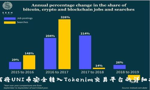 如何将UNI币安全转入Tokenim交易平台的详细指南