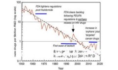 IM Token钱包应用商店：区块