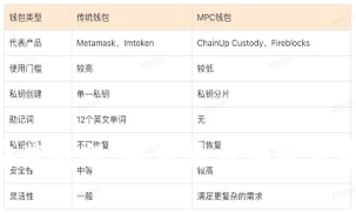 Tokenim安装教程：轻松开启加密货币投资之旅