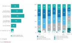 比特币与以太坊冷钱包：