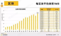 全面解析比特币钱包与公