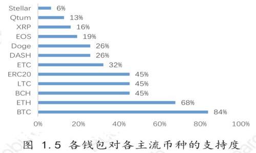 区块链地址钱包开发：全面解析与实战指南