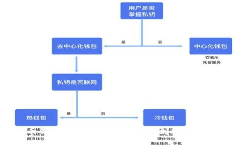 : 比特币钱包部署攻略：从安装到安全管理全解析