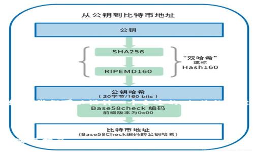要围绕“tokenim可以领icp空投吗”这个主题进行，我们可以设计一个合适的、相关的关键词，以及详细的内容大纲。下面是具体的内容：

### 与关键词


如何通过Tokenim领取消ICP空投？详细攻略与实操指南