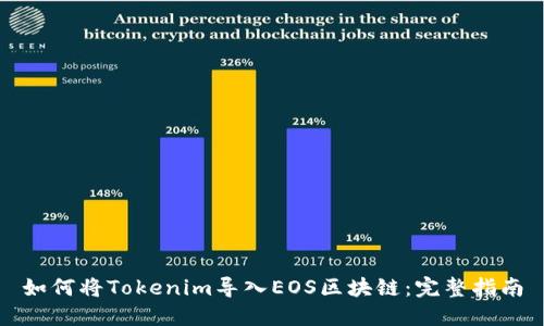 如何将Tokenim导入EOS区块链：完整指南