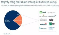 如何选择和使用USDT ERC20钱