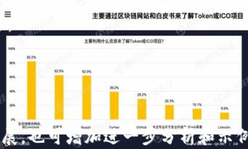 
jiaoti比特币节点与钱包的区别：全面解析比特币生态/jiaoti
比特币节点, 比特币钱包, 区块链技术, 加密货币/guanjianci
```

### 内容大纲

1. **引言**
   - 比特币的起源与发展
   - 为什么了解比特币节点和钱包至关重要？

2. **比特币基础知识**
   - 比特币是什么？
   - 区块链技术简介
   - 比特币的工作原理

3. **比特币节点**
   - 节点的定义及功能
   - 节点种类（全节点、轻节点、矿工节点）
   - 节点在比特币网络中的作用
   - 如何搭建自己的比特币节点

4. **比特币钱包**
   - 钱包的定义及功能
   - 钱包种类（热钱包与冷钱包）
   - 钱包的工作原理
   - 如何选择适合自己的比特币钱包

5. **比特币节点与钱包的区别**
   - 功能上的区别
   - 数据存储与安全性
   - 对网络的贡献和影响
   - 用户使用场景分析

6. **结论**
   - 如何利用节点与钱包更好地参与比特币生态
   - 对未来比特币和区块链发展的展望

### 问题及详细介绍

#### 问题一：比特币节点的基本功能是什么？

script
比特币节点的基本功能
比特币节点是维护比特币网络正常运转的重要组成部分。节点的基本功能包括以下几个方面：
ul
listrong验证交易：/strong 每个节点会对网络中的所有交易进行验证，确保每一笔交易都是合法的。这意味着节点会检查交易是否包含足够的资金、是否经过有效的数字签名等。/li
listrong传播交易和区块：/strong 节点会将验证通过的交易和新挖掘的区块传播到网络中的其他节点。这种传播机制保证了信息的时效性，提高了网络的有效性。/li
listrong存储区块链数据：/strong 节点会存储完整的区块链数据。尤其是全节点，会下载和保存整个区块链，从创世区块到当前的最新区块。这是确保网络去中心化的重要因素。/li
listrong参与共识机制：/strong 矿工节点会参与到比特币的共识机制中，进行区块的挖掘，确认交易，维护网络的安全性。/li
/ul
这些基本功能共同作用，确保比特币网络的安全性与可靠性，让用户能够放心地进行交易和投资。
/script

#### 问题二：比特币钱包的种类有哪些？

script
比特币钱包的种类
比特币钱包是存储和管理比特币的重要工具，主要可以分为以下几种类型：
ul
listrong热钱包：/strong 热钱包是指连接到互联网的钱包，用户可以随时访问和使用。这类钱包包括手机钱包、网页钱包和桌面钱包等。由于它们易于访问和使用，适合日常小额交易。/li
listrong冷钱包：/strong 冷钱包是指离线状态的钱包，常用的形式有硬件钱包和纸钱包。由于不直接连接互联网，这类钱包的安全性更高，适合长期保存大量的比特币。/li
listrong硬件钱包：/strong 硬件钱包是专用设备，用于安全存储私钥，完全独立于计算机和网络。它常常带有硬件加密，能够有效防止黑客攻击。/li
listrong纸钱包：/strong 纸钱包是将比特币的公钥和私钥打印在纸上的一种存储方法，这种方式几乎不可能被黑客攻击。但一旦纸张丢失或损坏，用户将无法找回其比特币。/li
/ul
选择适合自己的钱包类型，将有助于提高比特币的存储安全性和使用便捷性。
/script

#### 问题三：节点与钱包在数据存储上的区别是什么？

script
节点与钱包在数据存储上的区别
节点和钱包在数据存储上有着显著的区别。节点主要负责存储区块链的完整数据，而钱包则主要存储与用户相关的资金信息。
ul
listrong节点的数据存储：/strong 全节点会下载和维护整个比特币区块链的数据。这意味着节点从第一个区块开始，保存下来的所有区块信息，以及每一笔交易的详细信息。这种存储方法确保了网络的去中心化与完整性。/li
listrong钱包的数据存储：/strong 相比之下，钱包通常只需存储用户的私钥和公钥。私钥用于签署交易，而公钥则用于接收资金。钱包并不需要存储区块链的完整数据，这样显著降低了存储空间的需求。/li
/ul
此外，节点在验证交易时会依赖存储的区块链数据，而钱包则利用存储的密钥进行交易的发送及资金管理。
/script

#### 问题四：如何搭建自己的比特币节点？

script
如何搭建自己的比特币节点
搭建自己的比特币节点是一个可以帮助你更深入了解比特币网络的好方式。以下是搭建节点的基本步骤：
ul
listrong选择设备：/strong 首先，你需要一台合适的设备。可以是个人电脑、专用服务器或者树莓派等设备。确保有足够的存储空间，因比特币区块链数据不断增加。/li
listrong下载比特币核心客户端：/strong 前往比特币官方下载页面，下载最新的比特币核心（Bitcoin Core）客户端。这个客户端是运行全节点所必需的。/li
listrong安装客户端：/strong 按照提示安装比特币核心，并选择适合的存储位置。在安装过程中，客户端会自动下载区块链数据，这需要一定的时间与网络带宽。/li
listrong配置节点：/strong 在安装完成后，可以根据需要配置节点设置，例如限制带宽、设置RPC等。根据个人需求，这一步骤可以简单化处理。/li
listrong同步区块链：/strong 启动客户端后，系统会开始同步区块链数据。这一过程可能需要数天时间。请保持网络连接畅通。/li
/ul
搭建一个比特币节点不仅可以帮助你更好地理解比特币的机制，而且还能为网络的稳定和去中心化做出贡献。
/script

#### 问题五：为什么要使用比特币节点？

script
为什么要使用比特币节点
使用比特币节点有多种原因，能够给用户带来额外的好处：
ul
listrong提高安全性：/strong 通过运行自己的全节点，用户可以确保交易是由他们自己验证的，而不是依赖于其他第三方。这样，可以更好地保护自己的资金安全。/li
listrong增强隐私性：/strong 通过自己的节点，用户可以避免将交易数据发送给其他钱包服务。这样一来，用户的交易活动就不会被第三方监控，从而增强了隐私性。/li
listrong支持网络的去中心化：/strong 每一个节点都是比特币网络的一部分，运行节点可以增强网络的稳定性和去中心化。更多的节点意味着网络更安全，抵御攻击的能力更强。/li
listrong更快的交易确认时间：/strong 拥有自己的节点，用户可以更快地验证交易，而不必等待第三方服务。这对于频繁交易的用户来说非常有用。/li
/ul
通过使用比特币节点，用户不仅可以获得更好的安全性和隐私性，还有助于增强比特币网络的整体生态。如果你想要在比特币环境中更加自信地交易，设置一个节点是一个明智的选择。
/script

#### 问题六：比特币钱包如何安全存储与管理？

script
比特币钱包如何安全存储与管理
在使用比特币钱包时，正确的存储和管理方法至关重要。以下是几条建议：
ul
listrong使用硬件钱包：/strong 如果你持有大量比特币，使用硬件钱包能够提供更高的安全性。这种钱包通过物理设备存储私钥，绝大部分时间离线，极大减少了被黑客攻击的风险。/li
listrong定期备份钱包：/strong 不论是软件钱包还是硬件钱包，定期备份非常重要。将备份文件存储在安全的位置，并确保备份的私钥文件不会被他人获取。/li
listrong启用双重认证：/strong 对于使用在线钱包或交易所的用户，启用双重认证可增加额外层次的安全。即便攻击者获取了密码，还需要其他验证信息才能访问。/li
listrong保持软件更新：/strong 无论使用何种钱包，保持软件的更新非常重要。开发者会定期修复可能的安全漏洞，确保用户的数据安全。/li
listrong谨防钓鱼攻击：/strong 在输入密码或恢复助记词时一定要确保进入正规的官方网站。黑客经常通过伪造的网页进行钓鱼攻击，获取用户的私钥或密码。/li
/ul
通过以上方法，用户能够更好地存储与管理比特币钱包，降低资金被盗的风险，保护自己的投资安全。
/script
```

### 注意事项
本内容为大纲以及详细问题的示例，具体的3700字以上内容可以根据每个问题的深入探讨进行扩展，也可增加进一步分析和示例来满足字数需求。在撰写具体的内容时，请持续关注最佳实践，以确保文章在搜索引擎中的可见度。