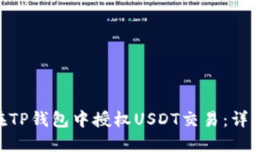 如何在TP钱包中授权USDT交易：详细指南