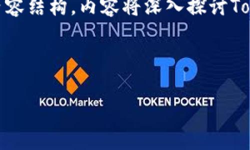 这里是一个关于“将Tokenim集成到EOS生态系统”的内容结构，内容将深入探讨Tokenim的功能、EOS的优势以及两者结合所带来的机遇。



将Tokenim完美集成至EOS：解锁区块链新机遇