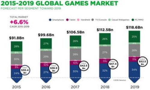 
转账ETH到Tokenim钱包：投资增值的未来展望

相关关键词：
ETH, Tokenim钱包, 加密货币投资, 数字资产增值/guanjianci

内容主体大纲：
1. 引言
   - 介绍ETH和Tokenim钱包的概念
   - 当前加密货币市场的概况

2. 为什么选择Tokenim钱包
   - 增强安全性
   - 便利性和用户体验
   - 支持的币种和功能

3. ETH增值的因素
   - 市场供求关系
   - 经济环境和政策影响
   - 技术进步和基础设施的发展

4. 转账ETH到Tokenim钱包的步骤
   - 创建和设置Tokenim钱包
   - 选择并进行ETH转账
   - 检查转账状态和确认

5. Tokenim钱包的投资策略
   - 持有与交易的策略
   - 分析市场趋势的方法
   - 风险管理和资产配置

6. Tokenim钱包与其他钱包的比较
   - 功能及费用对比
   - 安全性评估
   - 用户反馈和评价

7. 结束语
   - 回顾ETH和Tokenim钱包的投资前景
   - 提供建议和展望

内容引言

随着数字货币的崛起，Ethereum (ETH) 成为了投资者和机构关注的焦点。Tokenim钱包作为一个新兴的加密货币钱包，其安全性和用户友好的设计吸引了众多用户的青睐。那么，将ETH转账到Tokenim钱包是否会增值呢？本文将深入分析这个问题，并探讨影响ETH增值的因素，同时提供实用的转账步骤和投资策略。

1. 为什么选择Tokenim钱包

Tokenim钱包的选择基于几个主要因素，首先是安全性。在加密货币的世界中，用户的资产安全至关重要。Tokenim钱包利用先进的加密技术确保用户资产的安全。此外，其用户体验设计也非常出色，使得新手用户能够轻松上手，进行基本操作。

除了基本的存储功能外，Tokenim钱包还支持多种加密货币，让用户可以在一个平台上管理多种资产。这种便利性使得Tokenim成为许多投资者的首选。

2. ETH增值的因素

ETH的增值受多种因素的影响，其中最重要的是市场供求关系。随着越来越多的人群接纳和使用ETH，其需求持续增长，从而推动价格上涨。此外，经济环境的变化和政策的影响也是重要的因素，例如各国对加密货币的监管政策可能导致市场波动。

技术的进步和基础设施的发展也是ETH增值的重要推动力。Ethereum 2.0的推出意味着网络的可扩展性和安全性得到了显著提升，投资者对ETH的信心也随之增强。

3. 转账ETH到Tokenim钱包的步骤

要将ETH转账到Tokenim钱包，首先需要创建一个Tokenim账户并完成必要的设置。这包括下载钱包应用、注册账号、设置密码等。完成这些后，用户可以获得一个ETH地址，用于接收ETH。

然后，用户需要在其原有钱包或交易所中选择“转账”功能，输入Tokenim提供的ETH地址，确认转账金额并确认交易。转账后，用户可以在Tokenim钱包中查看ETH余额和交易状态，确保转账成功。

4. Tokenim钱包的投资策略

在将ETH成功转入Tokenim钱包后，投资者需要制定合适的投资策略。首先，可以选择长期持有策略，即在市场向好的时候耐心持有ETH，待价格上涨后再卖出。但是，这种策略同时也需要投资者具备良好的市场分析能力。

市场趋势分析是一项重要的技能，通过了解历史价格趋势、分析各类新闻和事件，投资者可以更精准地把握买入和卖出的时机。同时，风险管理也是不可或缺的部分，应根据个人的风险承受能力合理配置资产。

5. Tokenim钱包与其他钱包的比较

Tokenim钱包和市场上其他主流钱包相比，在功能和费用上都有各自的优势和劣势。与传统钱包相比，Tokenim钱包在用户体验、界面设计上表现更佳，而在安全性上，Tokenim也不会输于其他竞争对手。

用户反馈和评价也可以帮助潜在用户更好地理解Tokenim钱包。在各种平台上查看用户的评论，可以帮助投资者更全面地掌握Tokenim的钱包功能和使用体验。

6. 结束语

总结来说，将ETH转账到Tokenim钱包是否会增值不仅取决于ETH自身的市场表现，也与Tokenim钱包的使用体验和投资策略密切相关。对于希望在投资中寻求增值的用户而言，合理分析市场因素、选择合适的钱包、制定有效的投资策略是至关重要的。

相关问题分析

1. ETH为什么会增值？
ETH的增值主要由以下几方面因素促进：市场供求、技术发展、经济环境变化等。...

2. Tokenim钱包的安全性如何？
Tokenim钱包采取了多重安全措施，确保用户资产安全 , 例如... 

3. 如何从Tokenim钱包中提取ETH？
提取ETH的步骤简单明了，用户只需... 

4. ETH投资有什么风险？
ETH投资如同其他投资一样，存在诸多风险，如市场波动、政策影响等，投资者应... 

5. Tokenim钱包支持哪些加密货币？
Tokenim钱包支持多种加密货币，例如... 

6. 如何判断ETH市场的涨跌？
判断ETH市场的涨跌需要结合技术分析和市场新闻，投资者可以通过... 

以上是关于ETH转账到Tokenim钱包的详细分析大纲和部分内容概述，以及相关问题的提示。每个问题可以详细扩展，满足您对字数的要求。