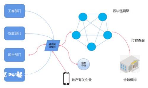 深入解析Tokenim 2.0：iPhone用户必看指南