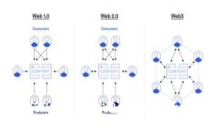 如何保护比特币钱包的隐