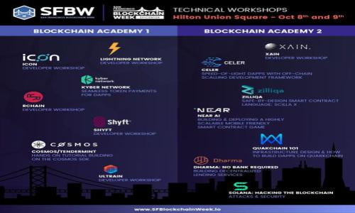 Tokenim钱包与比特派:比较、优势与使用指南