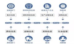 taxonomy   用比特币钱包能挖
