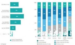 如何选择适合大额比特币