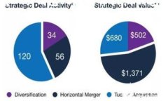 在加密货币领域，＂Tokenim＂钱包可能较不为人知