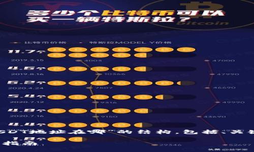 下面是关于“tp钱包的USDT地址在哪”的结构，包括、关键词、大纲以及相关问题。

TP钱包的USDT地址找寻指南