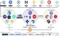 根据您的问题，以下是针对“tokenim哪里的公司”