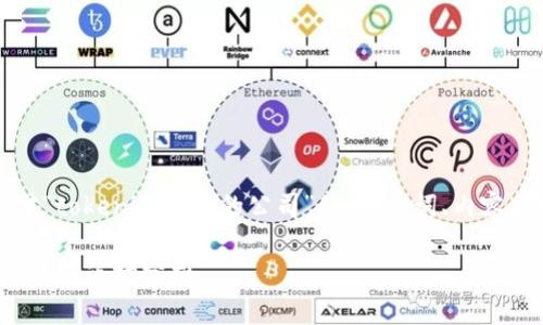 根据您的问题，以下是针对“tokenim哪里的公司”的、关键词、内容大纲以及相关问题的建议。

### Tokenim公司的背景与市场分析